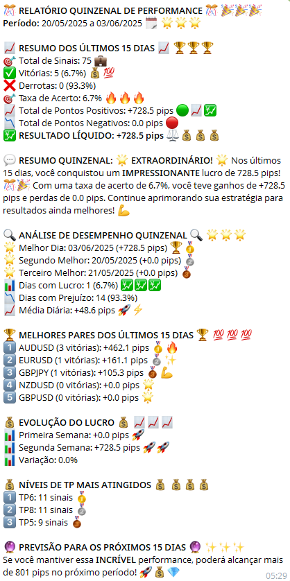 Relatório Quinzenal